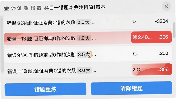 驾证考典科目一错题本界面，列表展示错题题目和错误次数，红色标记易错题型，底部有错题重练和清除错题两个主要功能按钮，背景为浅灰色，数据可视化呈现