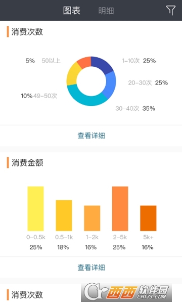 B+快销