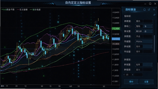 K线掘金自定义指标设置界面，右侧面板展示指标参数输入框，图表上叠加多条不同颜色的指标线，整体风格科技感强