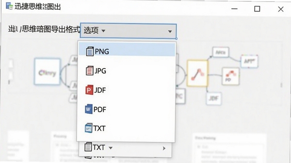 迅捷思维导图导出格式选项截图,画面展示一个下拉菜单,包含PNG、JPG、PDF、Word、TXT等格式选项,背景是软件导出设置窗口,整体色调为浅色系,界面清晰,重点突出格式选择功能,便于用户理解软件的输出能力