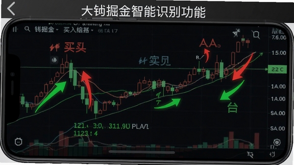 K线掘金智能识别功能截图，显示手机K线图上自动标注的买入卖出信号，用红色和绿色箭头标记，背景为股票走势图，画面清晰直观