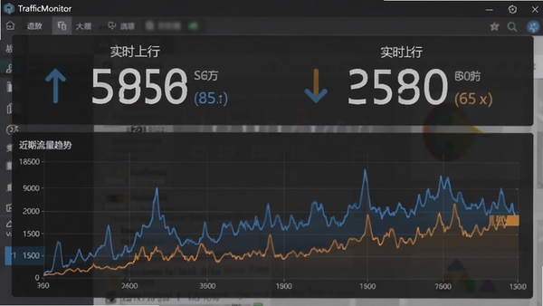 TrafficMonitor详细流量曲线图界面，画面主体为软件展开后的详细面板，包含实时上行下行速度大数字显示，下方为近期流量趋势折线图，图表线条为蓝色和橙色，背景为深色半透明面板，数据清晰可见，风格专业简洁