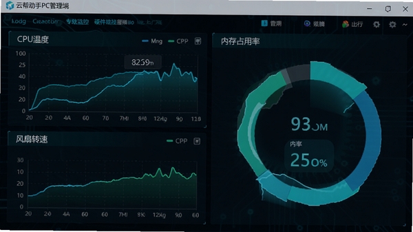 云帮手PC管理端硬件监控功能截图,界面展示CPU温度曲线图、风扇转速以及内存占用率环形图,背景采用深色科技风格,数字与图表以蓝绿色高亮显示,整体氛围专业且数据感强