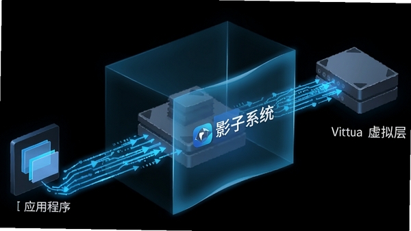 一张抽象的数据流示意图,展示数据从应用程序到虚拟层再到物理硬盘的流向,虚拟层用半透明的蓝色光幕表示,上面有“影子系统”的logo,背景为深黑色,数据流用亮蓝色线条表示,科技感强,清晰展示技术原理