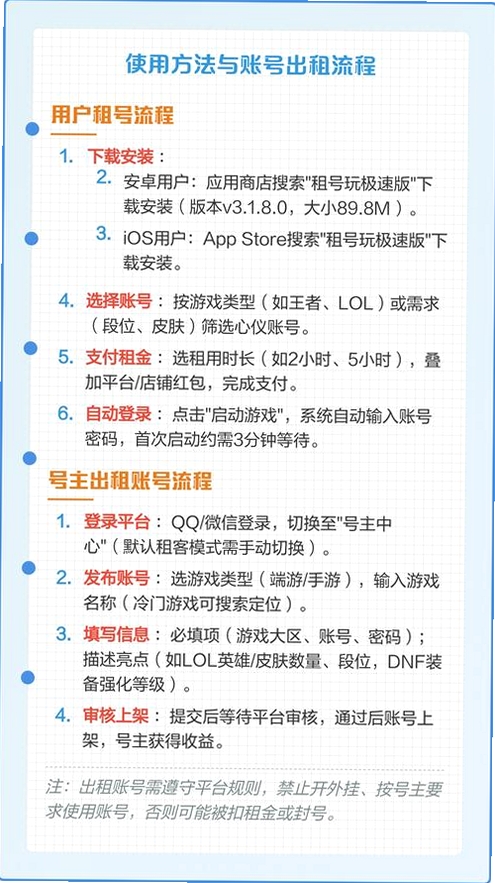租号汪 游戏账号租赁 使用教程