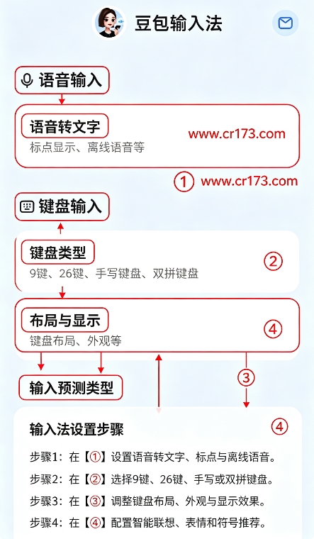 豆包输入法