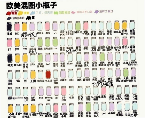 小圈漂流瓶 教程 怎么用