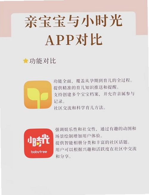 宝来乐育儿助手 成长记录功能截图