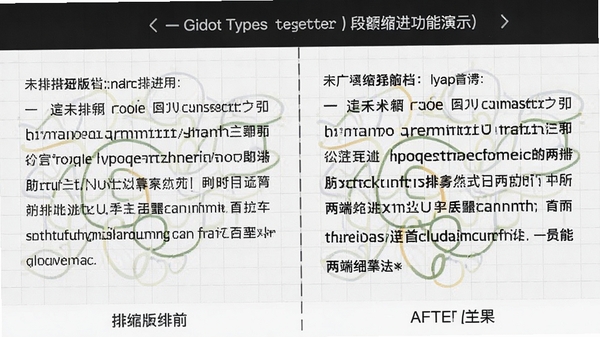 排版助手（Gidot Typesetter）段落缩进功能演示，展示一段文字在应用缩进前后的对比效果，左侧为未排版文本，右侧为已应用首行缩进和两端对齐的文本，背景为浅灰色网格，突出排版前后的差异，画面清晰直观。