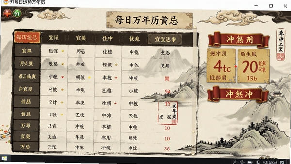 91每日运势万年历黄历宜忌界面特写,展示详细的每日宜忌列表和冲煞生肖,界面设计古色古香,文字清晰,配以水墨山水画元素,色彩淡雅,桌面软件截图风格