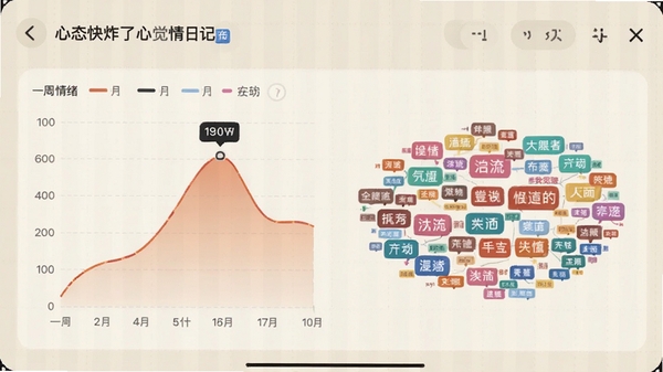 心态快炸了的心情日记界面，显示一周的情绪曲线图和标签云，色彩温暖，图表清晰易懂，背景有淡淡的网格底纹，体现数据可视化与自我觉察