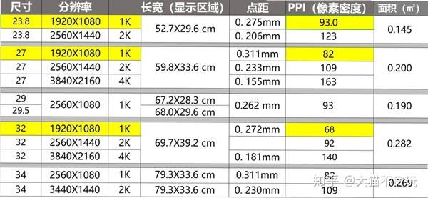 屏幕ppi计算公式