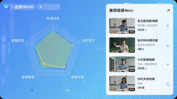 一起爱学APP的AI智能诊断功能截图展示，界面显示一个雷达图，标注各学科知识点掌握程度，右侧有推荐的微课视频列表，背景为柔和的科技蓝渐变，整体风格现代简洁，突出数据可视化效果