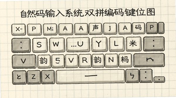 自然码输入系统双拼编码键位图，清晰展示声母韵母对应按键，背景为柔和网格纸样式，便于用户学习参考