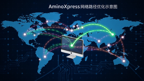 AminoXpress 网络路径优化示意图,画面中心是一台电脑,多条彩色光线从电脑延伸至全球地图上的不同节点,其中一条绿色高亮的光线代表最优路径,背景为深蓝色科技感网格
