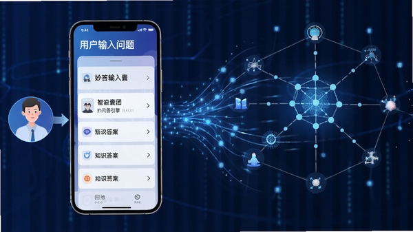 妙答智囊团智能问答引擎工作示意图，展示用户输入问题后，手机界面快速呈现答案列表，背景有抽象的数据流和知识图谱元素