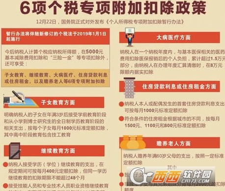 2019新版个人所得税 2019新版个人所得税