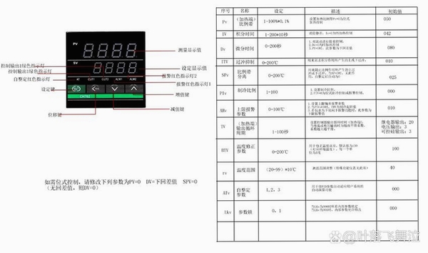 EF System Monitor 温度显示 传感器 读取 设置