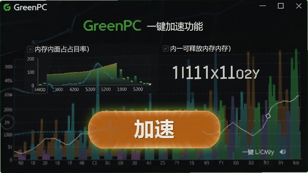 GreenPC一键加速功能界面,展示内存占用率和可释放的内存大小,带有醒目的加速按钮,背景为彩色数据图表
