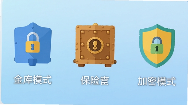 神盾文件夹加密软件三种加密模式对比图,左侧为金库模式图标,中间为保险柜模式图标,右侧为加密模式图标,每个图标下方有文字说明,背景为淡蓝色渐变,整体采用扁平化设计风格,颜色明快,易于理解