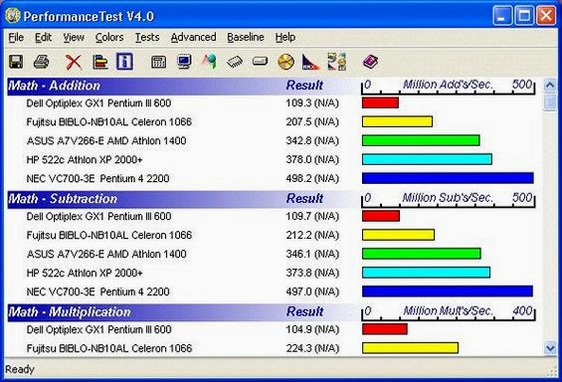 PassMark PerformanceTest 性能测试 对比