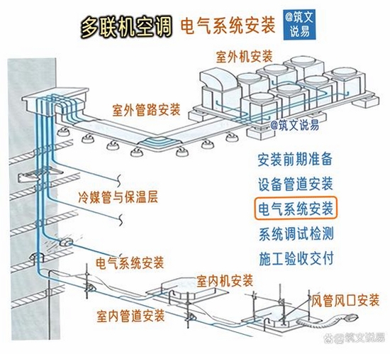 多联管家运力端安装教程