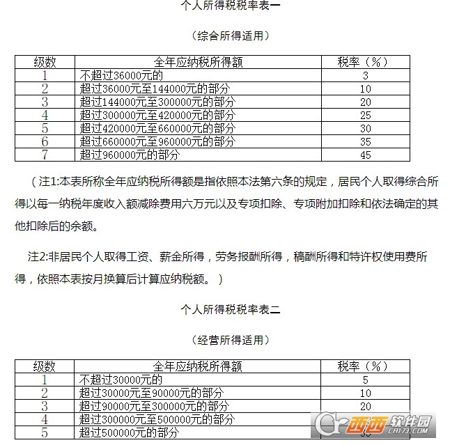 个人所得税税率表最新2021 个人所得税税率表最新2021