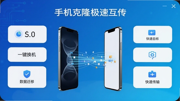 手机克隆极速互传主界面，展示一键换机、数据迁移、快速传输等功能模块，背景为渐变色科技蓝，中央两台手机屏幕相对，数据光束流动，整体风格现代简约，画面主体突出软件名称“手机克隆极速互传”，Boogu模型生成