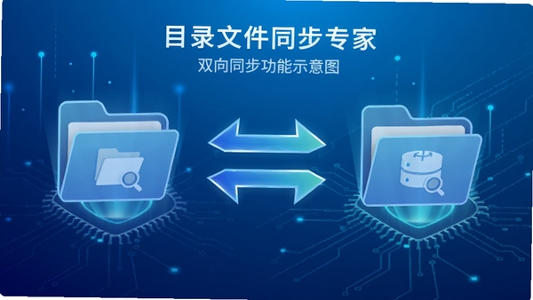目录文件同步专家双向同步功能示意图，左右两个文件夹图标之间用双向箭头连接，背景为渐变蓝色科技感风格