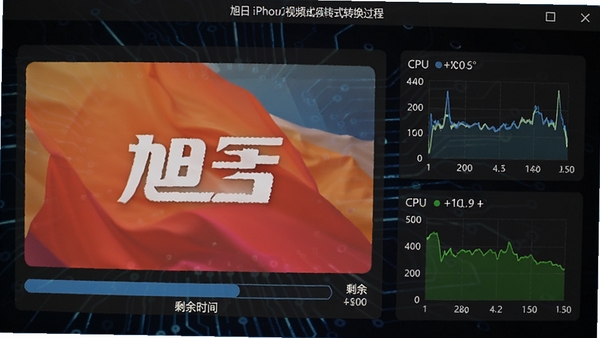 旭日iphone视频格式转换器转换过程界面，显示视频转换进度条，剩余时间，以及CPU和内存占用率图表，背景为深色科技感风格