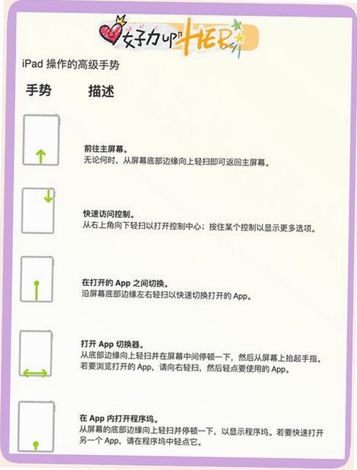 i生活APP操作界面教程