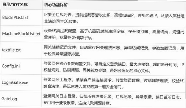 目录文件同步专家启动报错解决方法