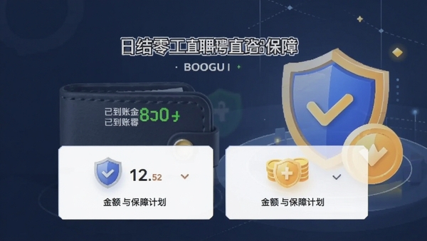 日结零工直聘工资保障界面，显示已到账金额与保障计划图标，背景为钱包与安全盾牌元素，整体风格简洁专业，适合Boogu模型生成