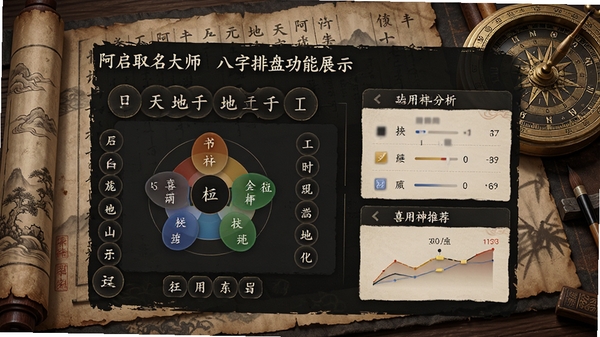 阿启取名大师的八字排盘功能展示图，界面显示天干地支、五行分析图表、喜用神推荐区域，背景为古风书卷与罗盘元素，色彩古朴典雅，数据可视化清晰，画面注重细节，适合展示软件专业度