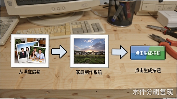 家庭vcd相册制作系统操作流程图，展示从导入照片到点击生成按钮的全过程，界面箭头指示清晰，背景为工作台场景，软件名称水印置于右下角