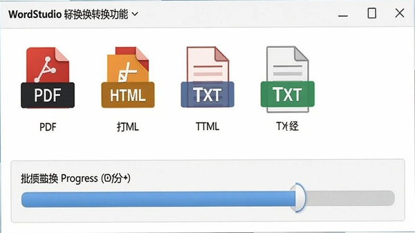 WordStudio格式转换功能截图，界面上方显示多种输出格式图标，如PDF、HTML、TXT，下方有批量转换进度条，整体设计直观易懂
