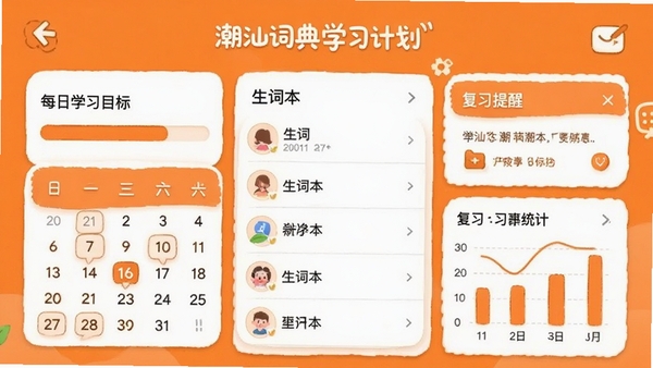 潮汕词典学习计划界面，展示每日学习目标进度条、生词本列表和复习提醒卡片，界面风格清新活泼，以橙色和白色为主色调，有打卡日历和统计图表，整体布局紧凑有序