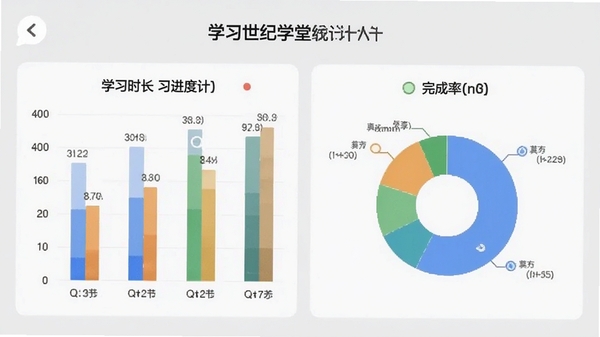 泛世纪学堂学习进度统计图表界面，包含柱状图与饼图，展示学习时长与完成率，背景为浅灰色，突出数据可视化效果