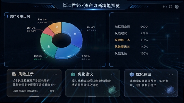 长江君业资产诊断功能预览，饼状图展示资产分布比例，下方列出风险提示与优化建议卡片，背景为深色商务风格，数据可视化效果突出，界面带有科技感光效，体现专业智能分析能力