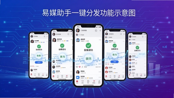 易媒助手一键分发功能示意图，画面展示多个手机屏幕排列，屏幕上显示不同自媒体平台发布成功界面，背景为数据流动的科技感线条，色调以蓝紫渐变为主，突出高效便捷的批量操作场景。