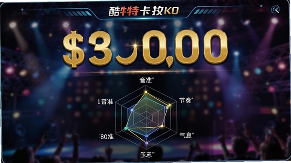 酷特卡拉ok的演唱评分界面,屏幕中央显示大大的金色分数,下方是音准、节奏、气息的三维雷达图,背景是模糊的舞台灯光效果,氛围感强,界面设计具有科技感,色彩鲜艳,产品截图风格