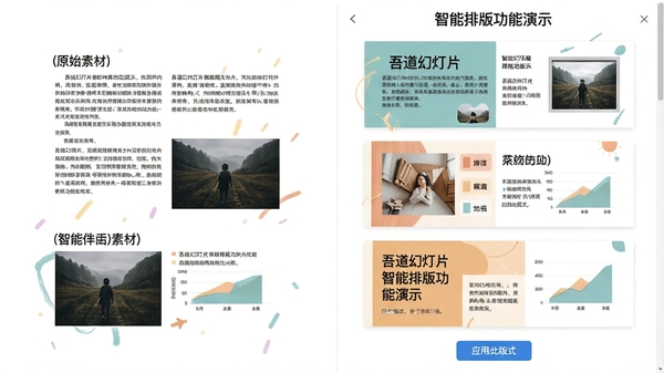 吾道幻灯片智能排版功能演示图,左侧为原始文字和图片素材,右侧为软件自动生成的三种不同版式预览,每个版式都包含标题、正文、图片和图表元素,布局合理,间距均匀,配色舒适,下方有“应用此版式”按钮,整体界面清晰展示智能排版的对比效果,背景为纯白色,突出功能细节