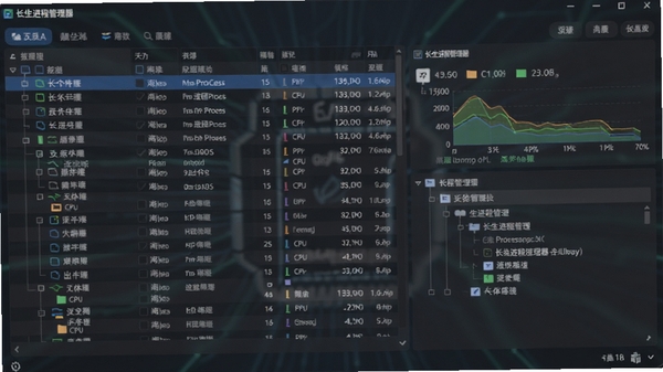 长生进程管理器主界面预览图，展示详细的进程列表、CPU与内存占用图表以及清晰的进程树状结构，背景为深色半透明磨砂质感，整体风格现代简洁，突出专业与高效