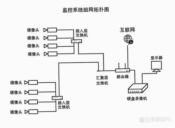 天狼眼网络监控软件使用总结图