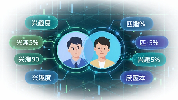 Match智能匹配功能示意图,画面中央为两个重叠的圆形头像,周围环绕兴趣标签和匹配度百分比,背景为科技感网格,色调明亮,突出算法精准感
