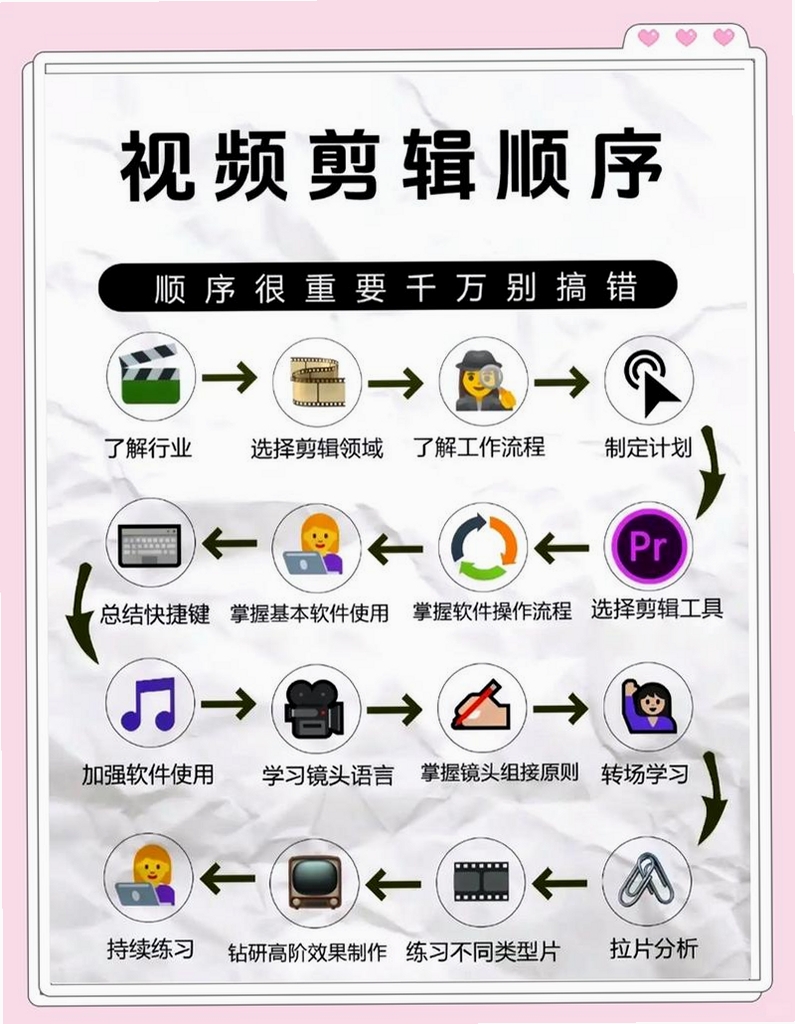 一站式剪辑大师 使用教程 剪辑技巧