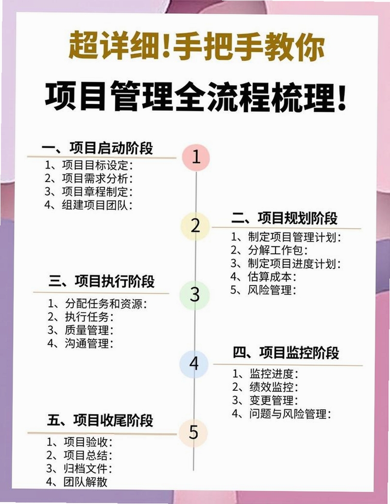 宏业项目管理专家 更新内容 新功能