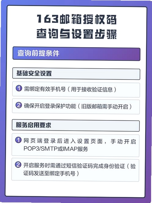 网页邮箱邮件 添加账户 授权码 设置教程