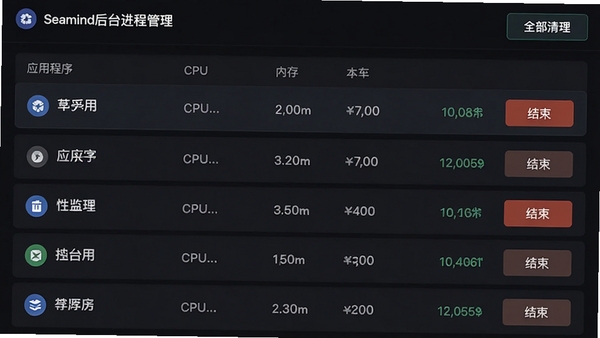 Seamind后台进程管理页面，以列表形式展示正在运行的应用程序及其CPU、内存占用率，每个条目右侧有“结束”按钮，顶部有“全部清理”按钮，界面以深色为主色调，强调性能监控的专业感