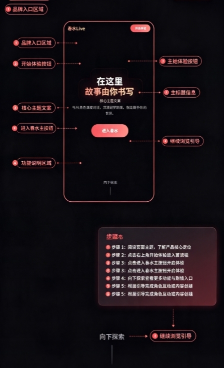 春水AI无限制版